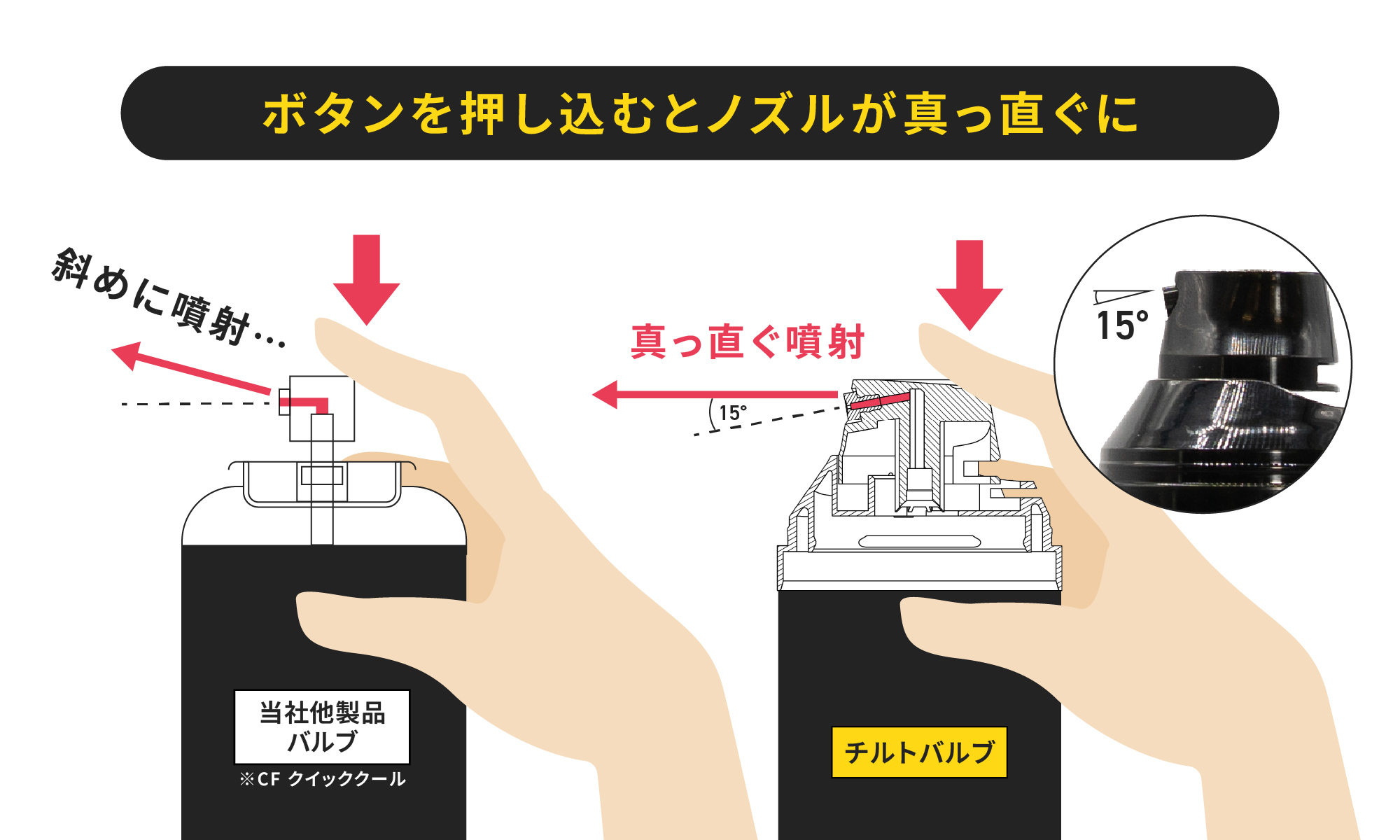 �I���W�i���o���u�{�^���̎d�g��