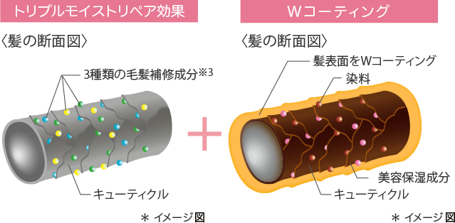 最初の しっとり あわせ買い1999円以上で送料無料 120ml 傷んだ髪用